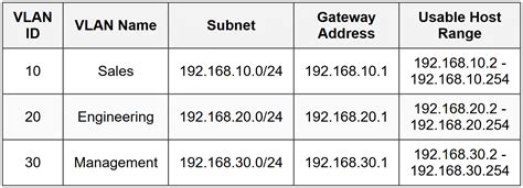 Inter-VLAN Routing - CompTIA Network+ (N10-009) Full Course - Network