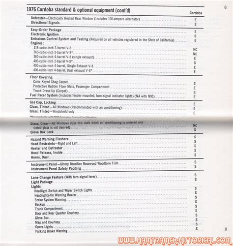 The 1970 Hamtramck Registry - 1976 Chrysler Ordering Information