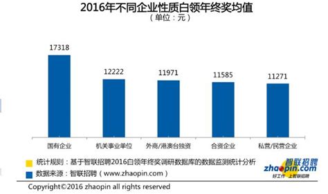 年终奖调查：半数白领只有“年终”没有“奖”_首页社会_新闻中心_长江网_cjn.cn