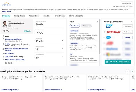 Owler Scraper | Scrape Company Details & Competitors