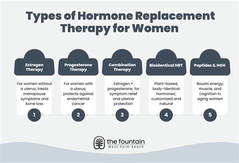 5 Types of Hormone Replacement Therapy (HRT) for Women in Florida - The Fountain