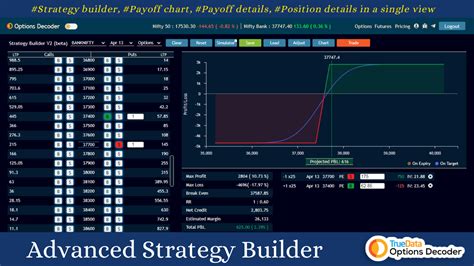 TrueData Options Decoder with Advanced Strategy Builder | TrueData ...