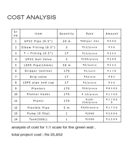 THE GREEN WALL | Yogi Soni | UG180703 | CEPT - Portfolio