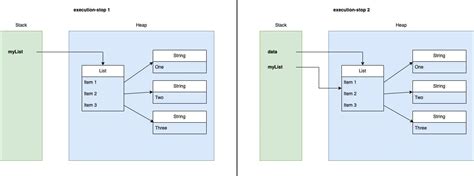 z OS Memory Management vs Java Garbage Collection 的图像结果