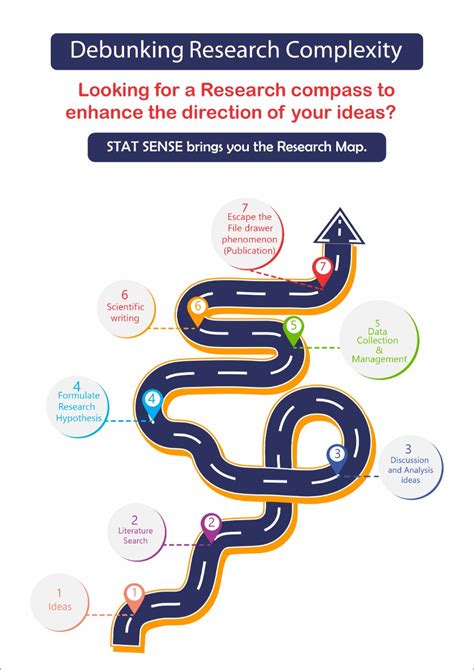 Statistical Assistance | Stat Sense | Analysis