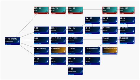 Image result for Portable Network Graphics