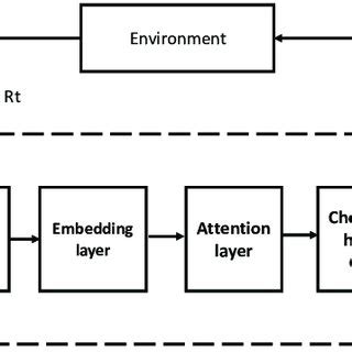 Define System Process 的图像结果