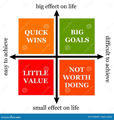 Image result for Priority Matrix Chart