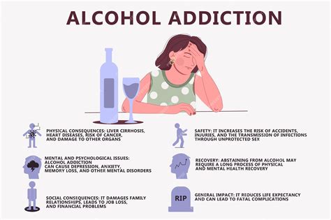 Premium Vector | Infographics of alcohol addiction Symptoms of alcohol ...