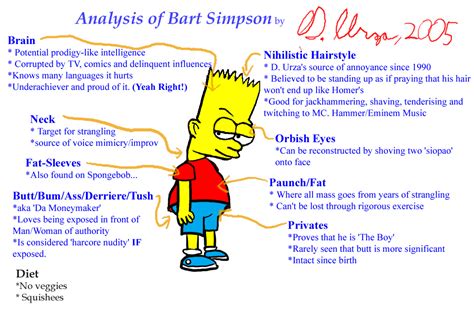 Image result for Bart Simpson Testing