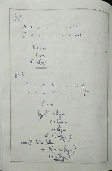 Image result for Problem Solving Algorithm