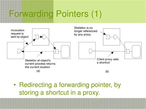 Image result for Forwading Pointer in Distributed System
