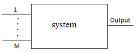 The System Example Program 的图像结果