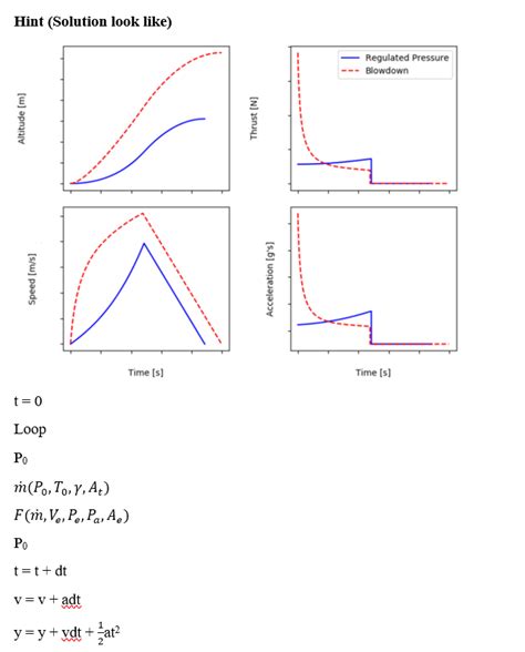 Graph 90 E Python Programme 的图像结果