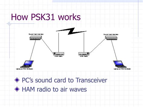 Image result for PSK31 Tutorial