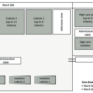 Image result for Research Layout Map