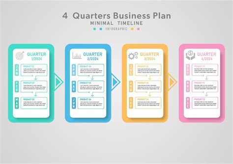 Minimal Infographics Business growth planning 4 quarter timeline ...