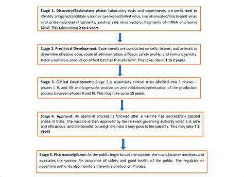 Vaccine Process 的图像结果