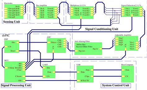 Image result for Channel Signal Processing