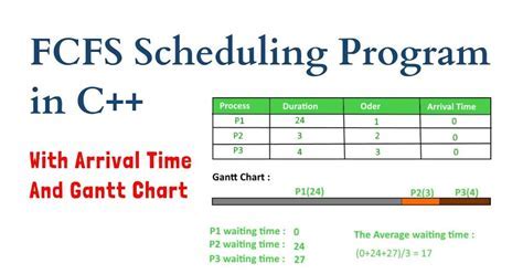 fcfs in c with arrival time the crazy programerDownload it from fcfs in ...