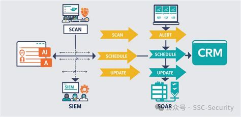 MCP：让AI大模型在网络安全中“自主作战”的底层协议实践