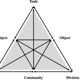 Activity System 的图像结果