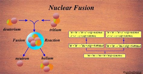 Nuclear Physics 的图像结果