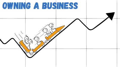 Owning a Business 的图像结果