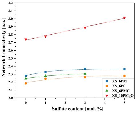 Alteration of Sulfur-Bearing Silicate-Phosphate (Agri)Glasses in Soil ...