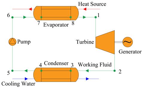 Dynamic Performance of Organic Rankine Cycle Driven by Fluctuant ...
