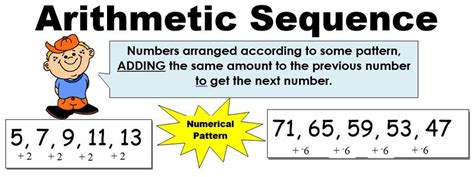 Image result for Arithmetic Number Pattern