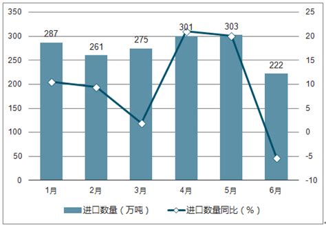 成品油市场分析报告_2018-2024年中国成品油市场深度调查与投资战略咨询报告_中国产业研究报告网