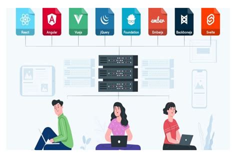 Image result for Java Spring Front End