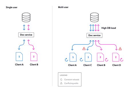 Multiple Users Working On Same Network 的图像结果