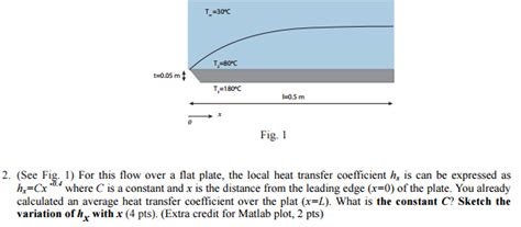 Image result for SolidWorks Simulation Tutorial of Flat Plate Heat Transfer Coefficient