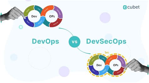Image result for Difference Between DevOps and Devsecops