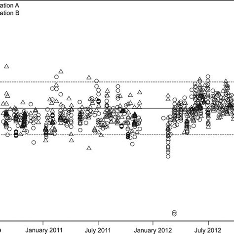 Image result for Carbon Monoxide Diffusing Capacity Test