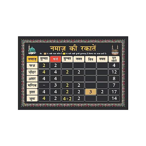 Buy Anne Print Solutions® Namaz Ki Rakate Sticker chart For Salah ...