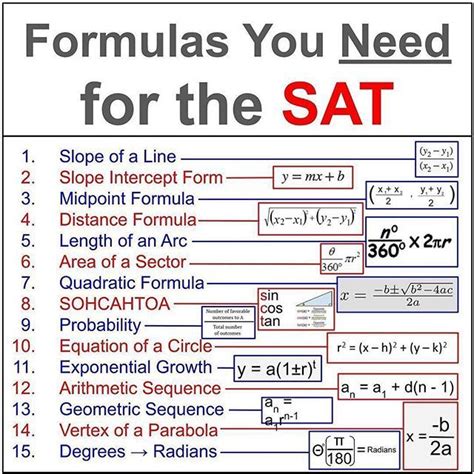 Sat Cheat Sheet Math - Printable Multiplication Tables