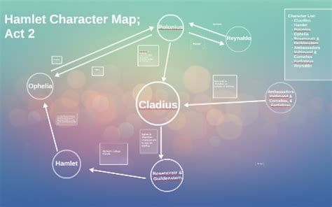 Hamlet Character Map 的图像结果