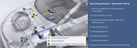 Image result for Start Stop System