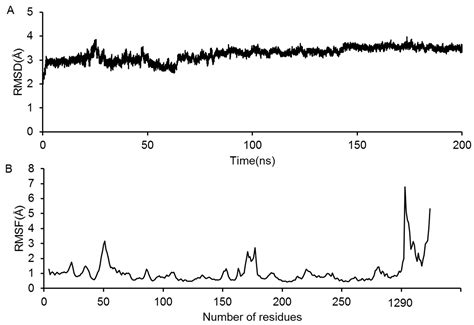 Prediction of GluN2B-CT1290-1310/DAPK1 Interaction by Protein–Peptide ...