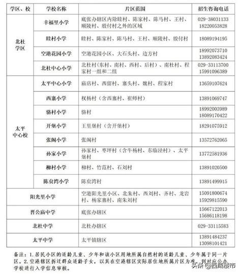 2023年咸阳高中学校排名一览表_初三网