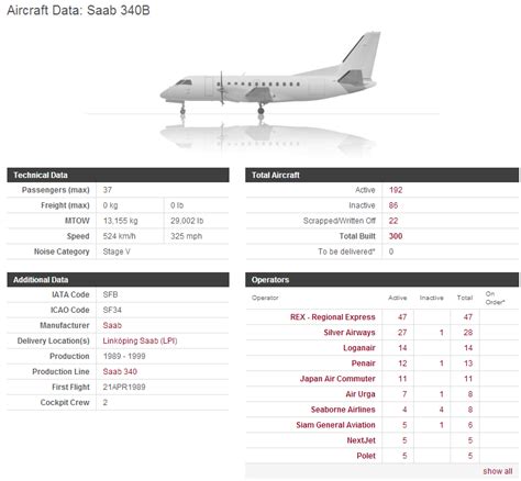 Image result for Code CVS Code E Aircraft