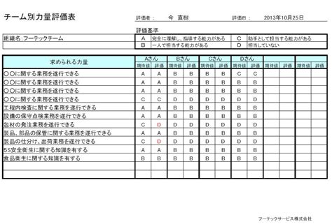 Image result for Sample API Doc