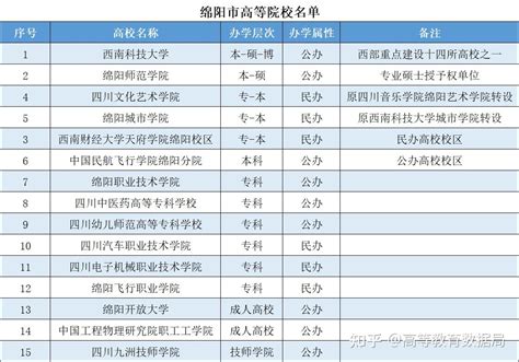西南科技大学：位于四川“最低调”的绵阳，哪些专业值得选报？ - 知乎