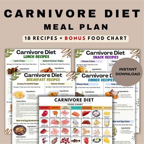 Carnivore Diet Meal Plan PDF – 18 Carnivore Recipes With Bonus Food ...