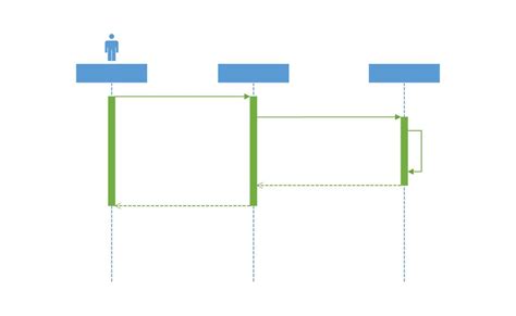 Image result for Splunk Data-Modeling