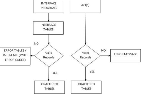 API Interface 的图像结果