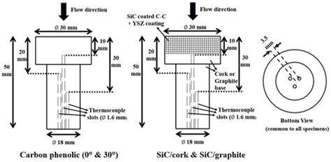 Thermal Ablation Experiments of Carbon Phenolic and SiC-Coated Carbon ...